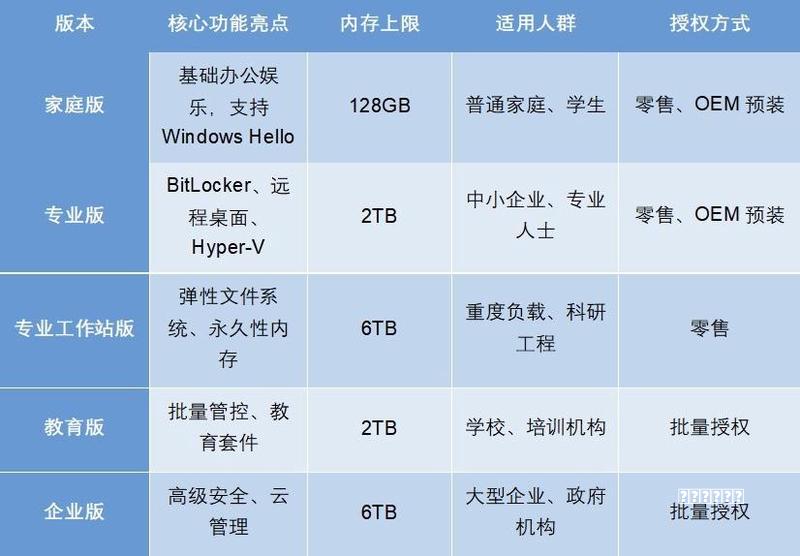手机能无限制安装APP吗？不卸载APP，手机怎么更流畅？